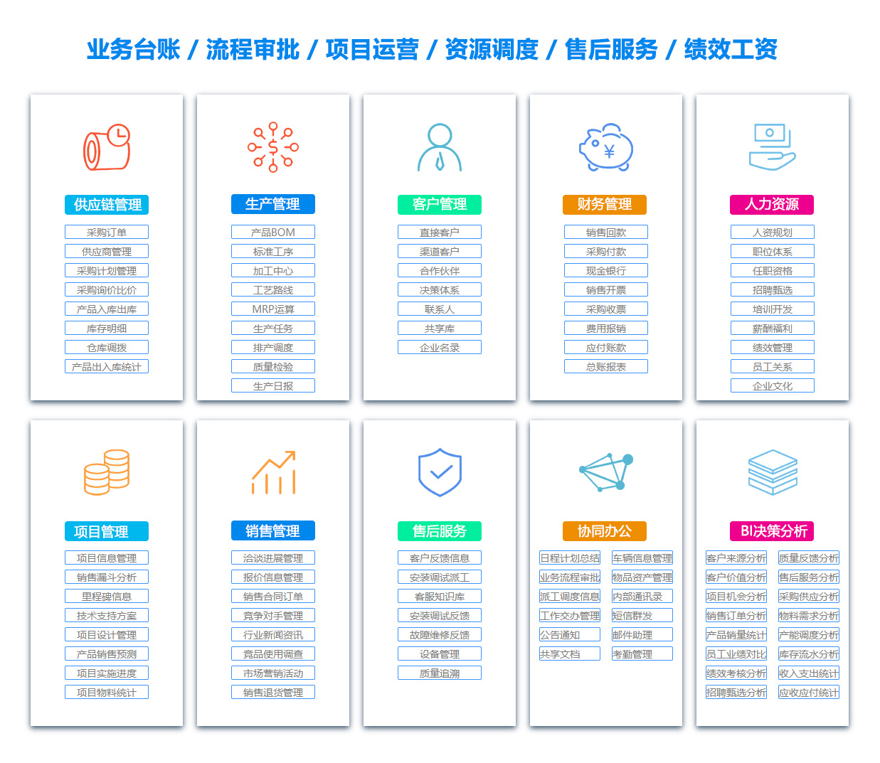 天津ERP系统